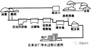 每秒千万级的实时数据处理是怎么实现的？