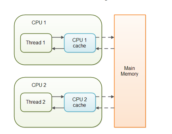 Android复习资料——Java知识点汇总（一）