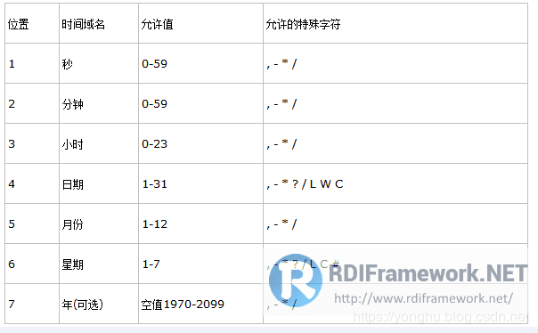 Quartz.Net实现作业定时调度详解