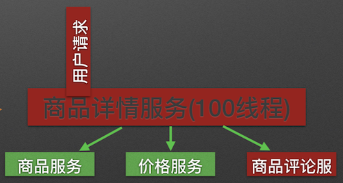 『互联网架构』软件架构-服务限流降级熔断机制详解（95）