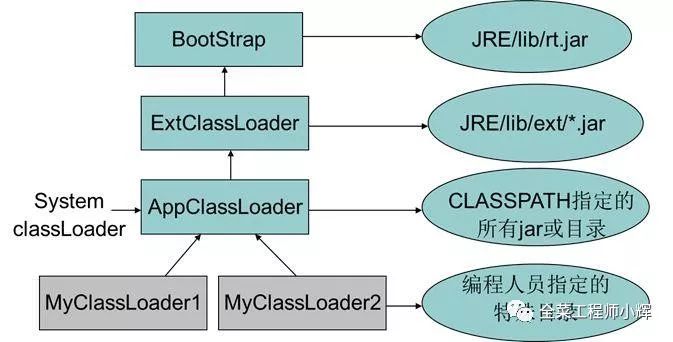 Java类加载及对象创建过程详解