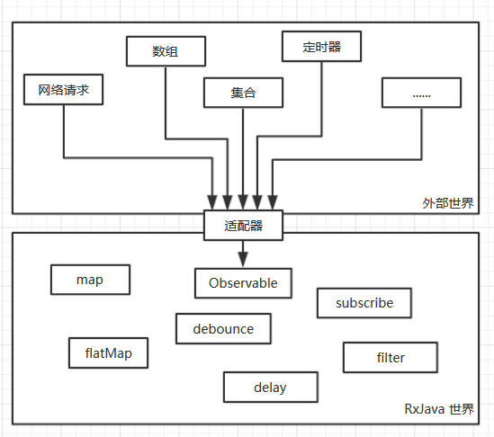 对 RxJava 的一点小小见解