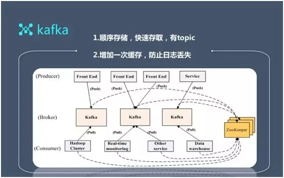 百亿级日志系统架构设计及优化