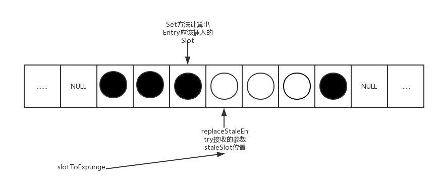 彻底理解ThreadLocal---Java并发编程系列（一）