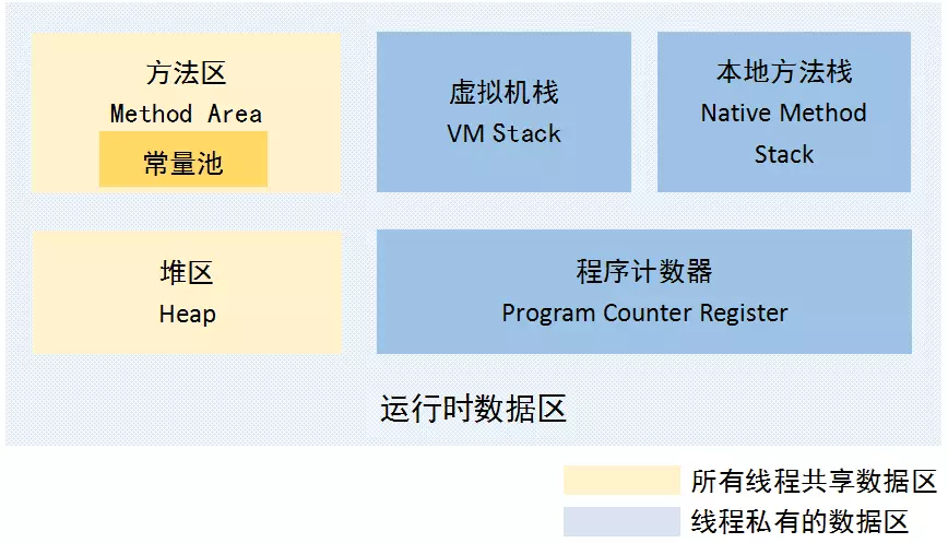 Android复习资料——Java知识点汇总（一）