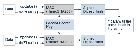 Java加密体系结构（JCA）参考指南