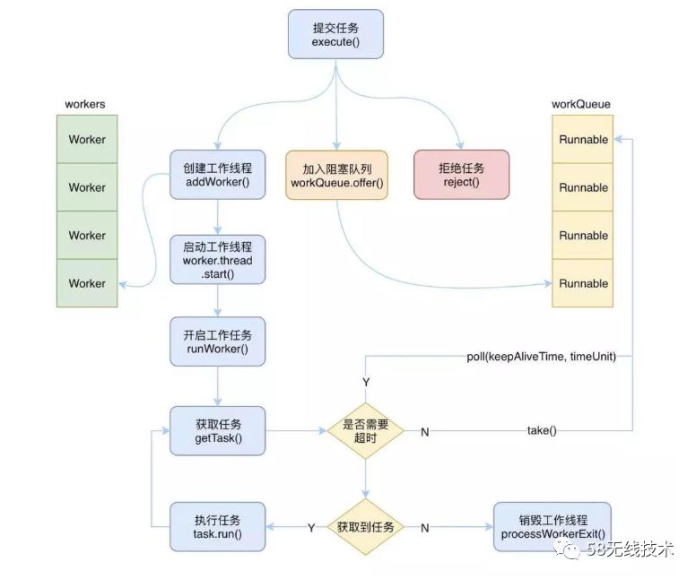 池水很深，不来了解下？