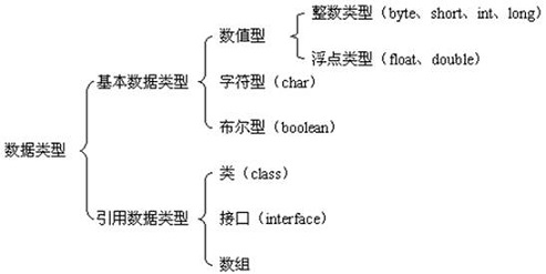 JAVA_day1_变量和常量