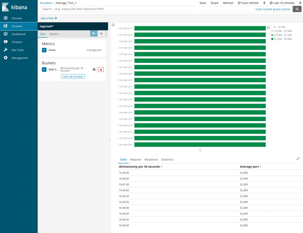 配置ELK的环境和整合Spring+Logstash