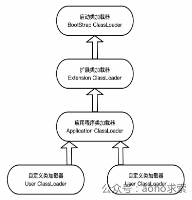 最全的 JVM 面试知识点（一）：运行时数据区