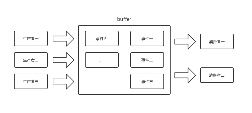 RxJava浅析