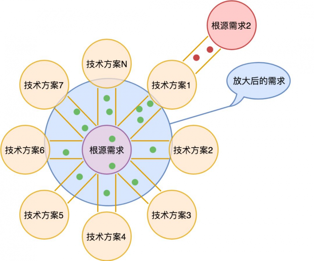 七牛云许式伟：我所理解的架构是什么