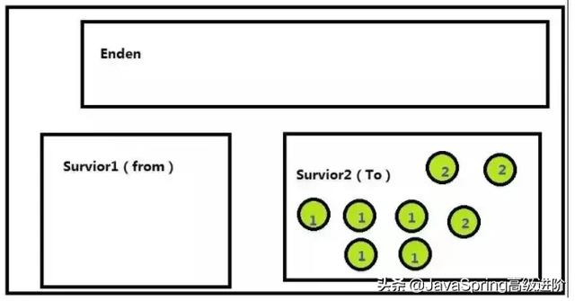 Java后端开发三年，你不得不了解的JVM