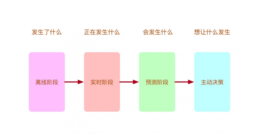 宜人贷PaaS数据服务平台Genie：技术架构及功能