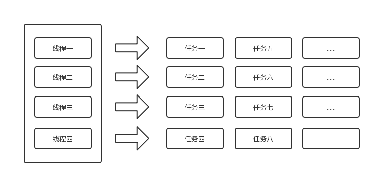 RxJava浅析