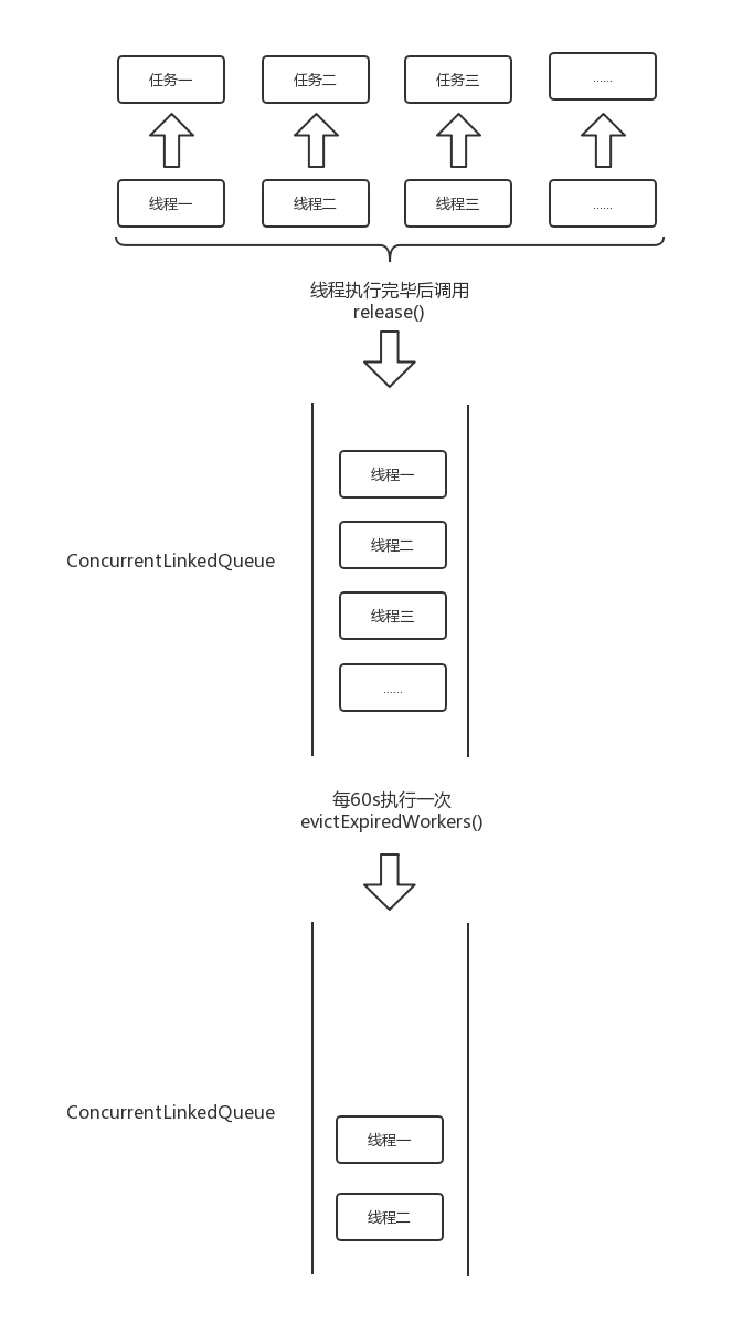 RxJava浅析