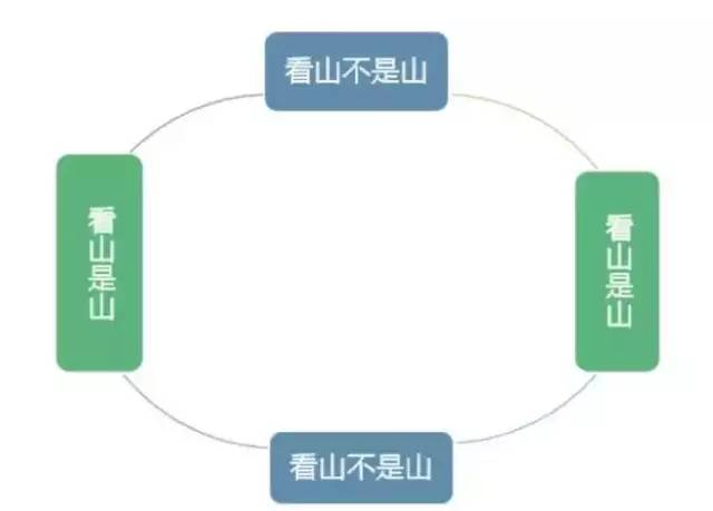 在首席架构师眼里，架构的本质到底是什么？