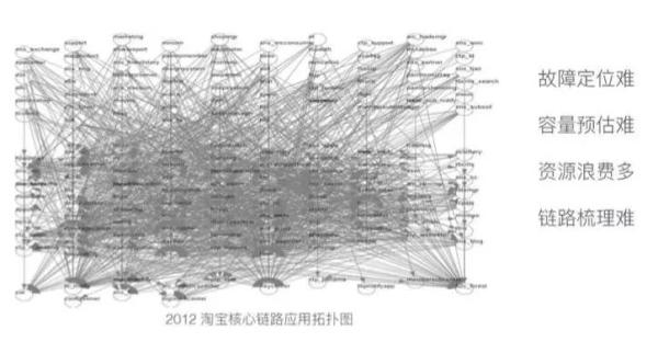 我只是下了个订单，鬼知道我在微服务里经历了什么？