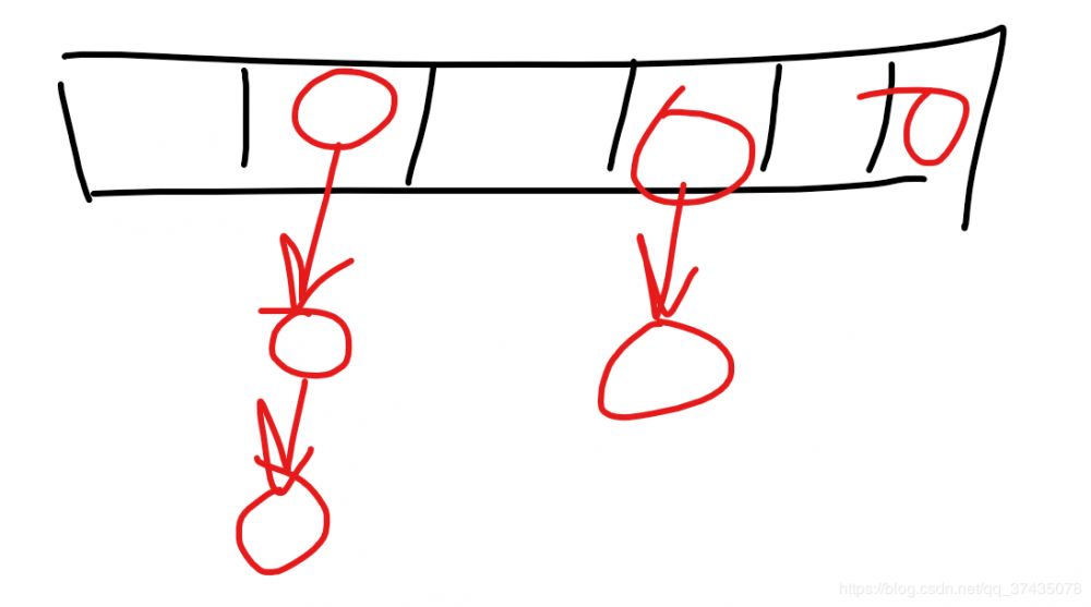 从源码分析HashMap