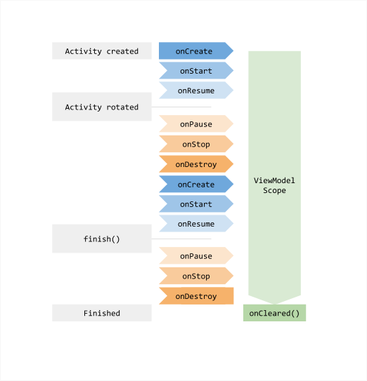 AAC 系列（四）：深入理解架构组件 ViewModel