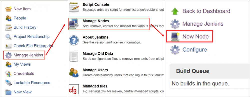 jenkins实现CI/CD流程