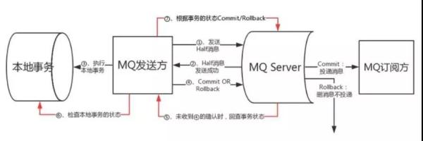 我只是下了个订单，鬼知道我在微服务里经历了什么？