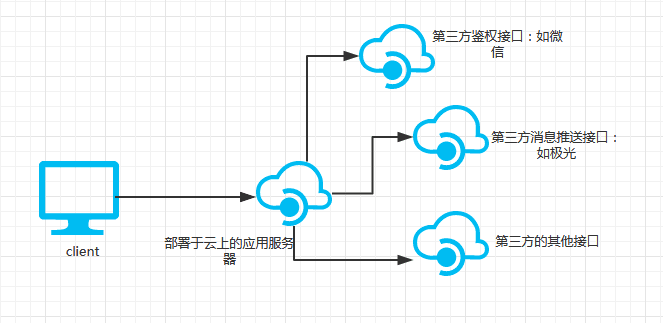 四种软件架构，看看你属于哪个层次？