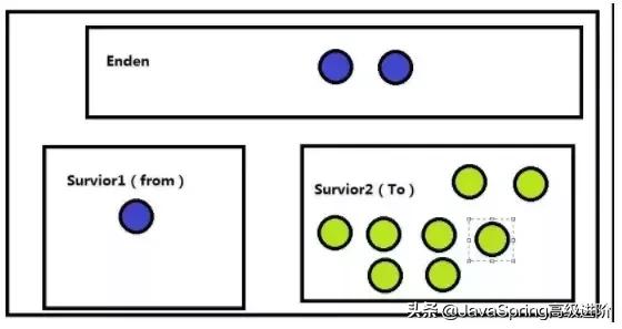 Java后端开发三年，你不得不了解的JVM