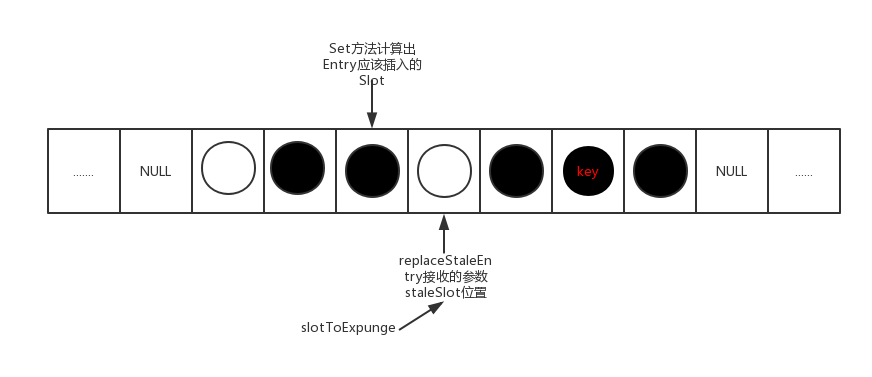 彻底理解ThreadLocal---Java并发编程系列（一）