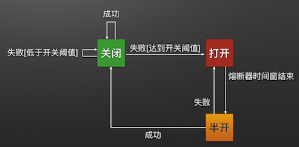 『互联网架构』软件架构-实战Hystrix实战（96）