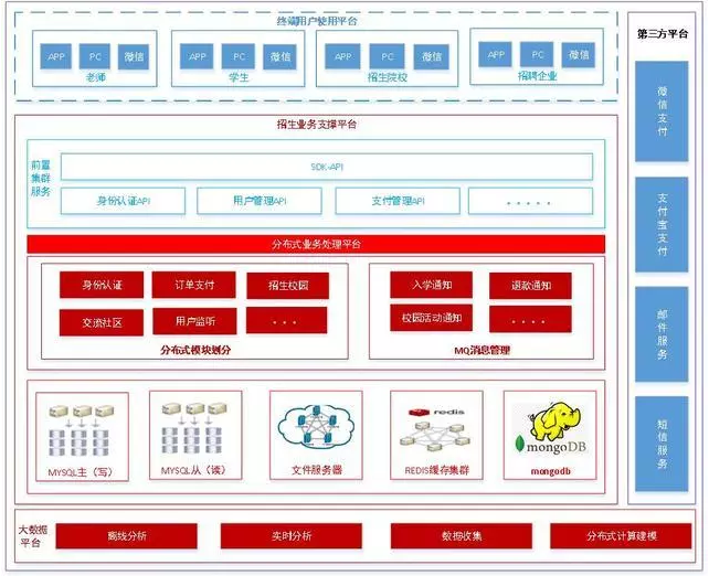 微服务之架构技术选型与设计