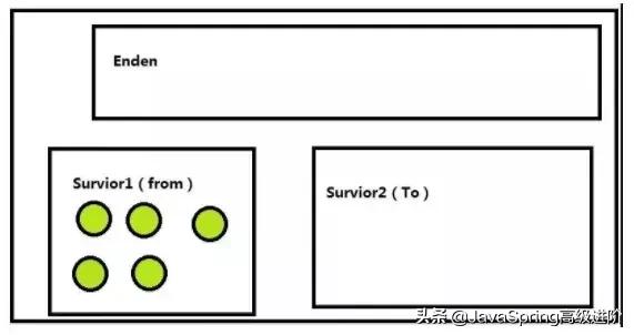 Java后端开发三年，你不得不了解的JVM