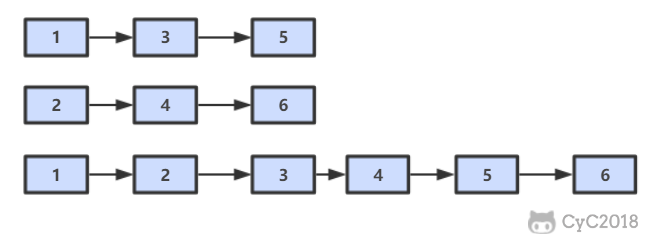 剑指 Offer 全解（Java 版）