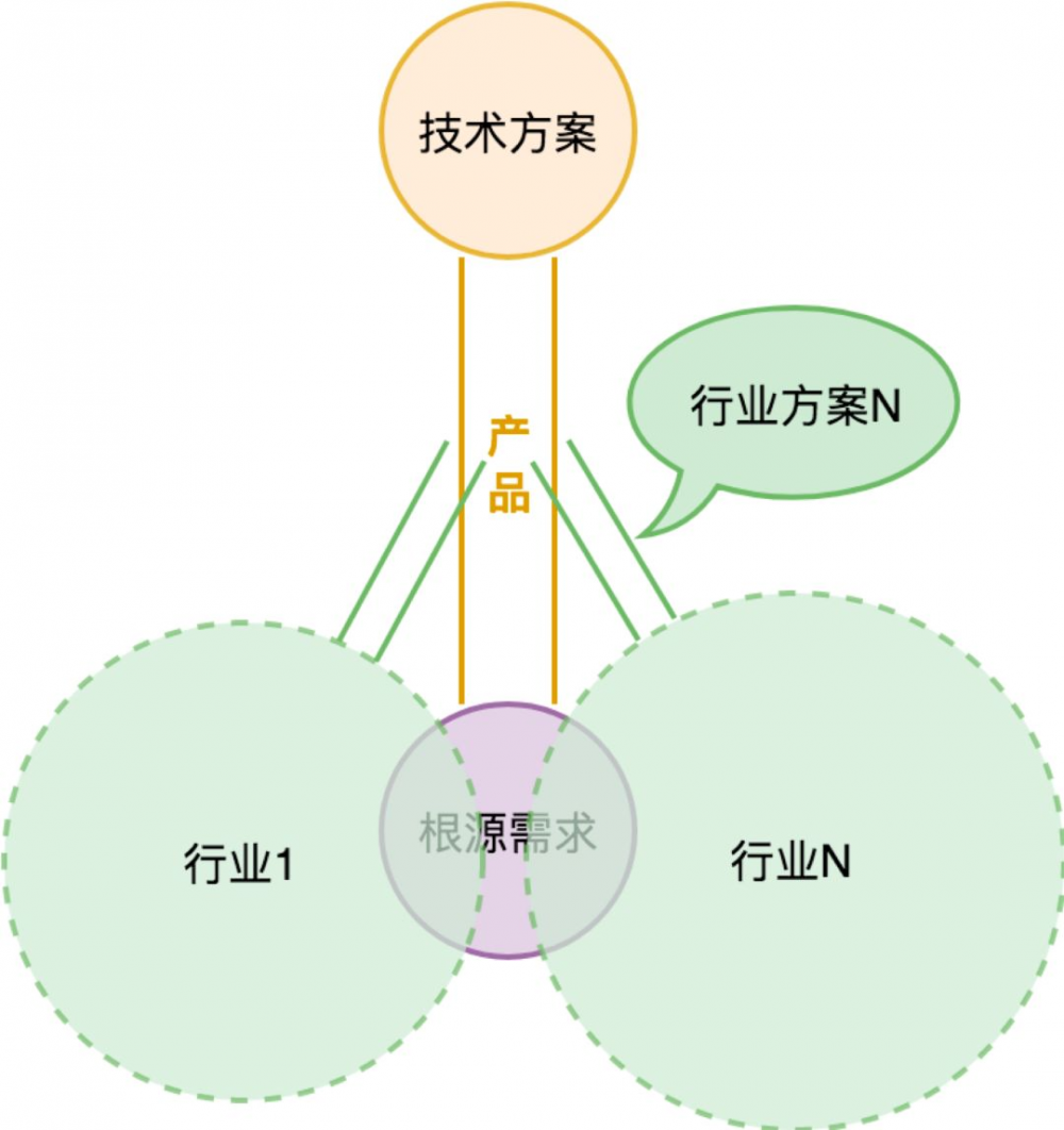 七牛云许式伟：我所理解的架构是什么