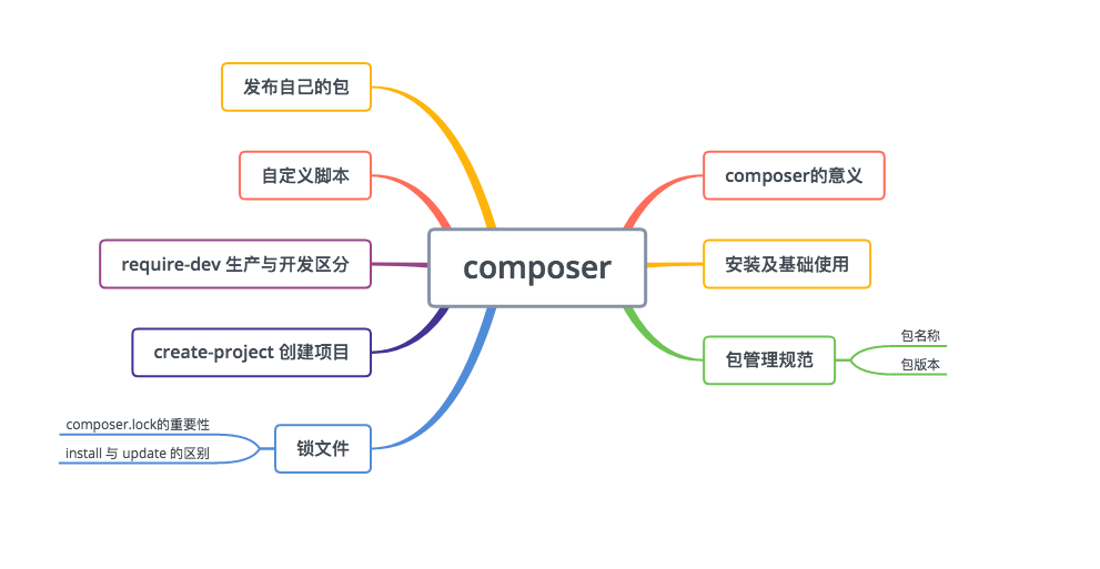 tio-websocket-spring-boot-starter 的简单使用 原 荐