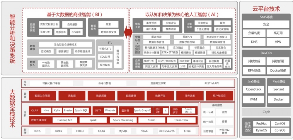 代其锋：如何用技术啃下 ToB 业务的硬骨头