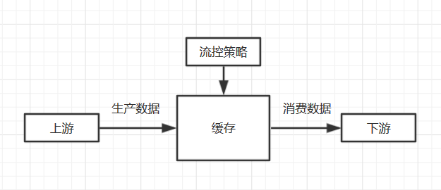 对 RxJava 的一点小小见解