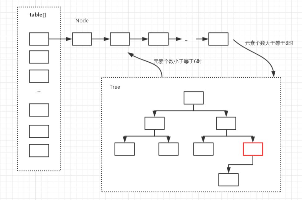 面试官：HashMap 源码你都不知道还来面试？