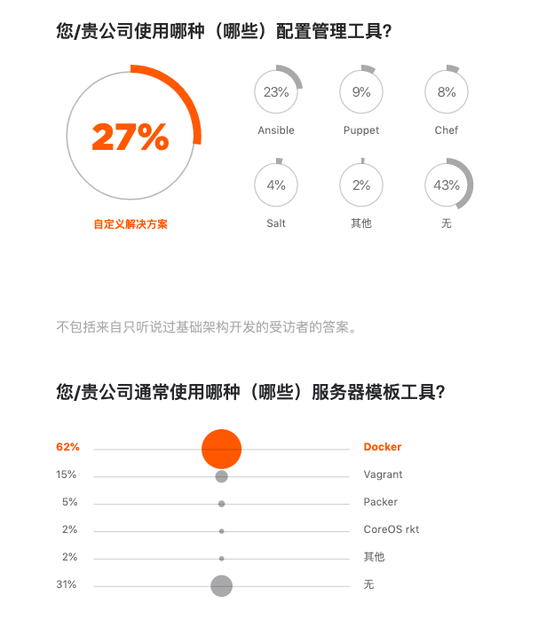 Jetbrains 发布 2019 开发者生态报告：Java 最主流，Go 最有前途