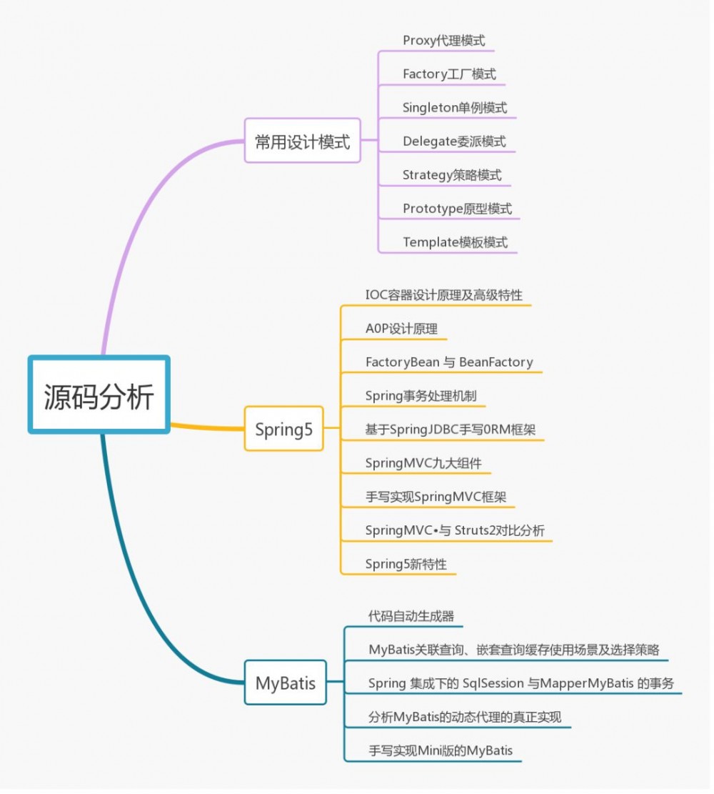 月薪8k和月薪48K的程序员差距在哪里？