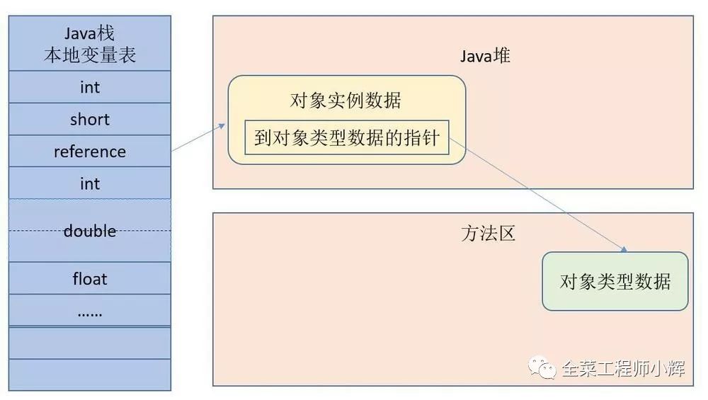 Java类加载及对象创建过程详解