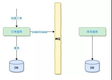 我只是下了个订单，鬼知道我在微服务里经历了什么？