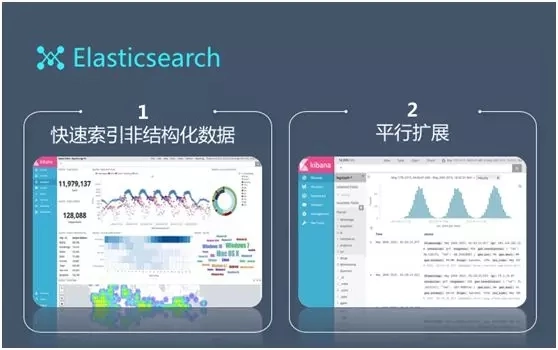 百亿级日志系统架构设计及优化