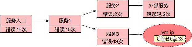 每秒千万级的实时数据处理是怎么实现的？