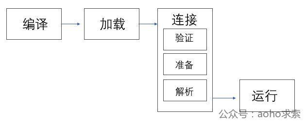 最全的 JVM 面试知识点（一）：运行时数据区