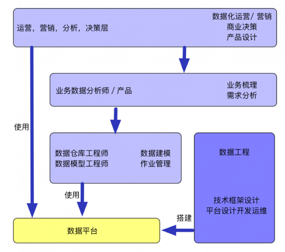 宜人贷PaaS数据服务平台Genie：技术架构及功能