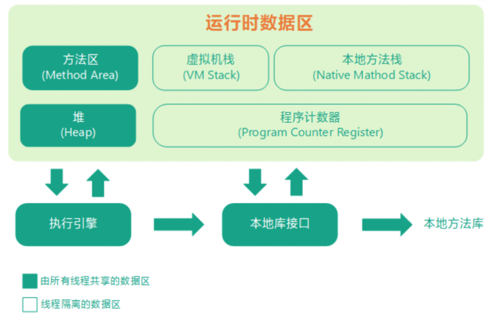 最全的 JVM 面试知识点（一）：运行时数据区