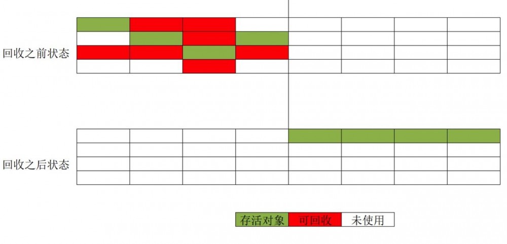 最全的 JVM 面试知识点（二）：垃圾收集