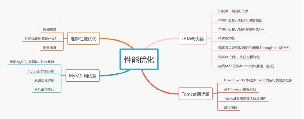 月薪8k和月薪48K的程序员差距在哪里？