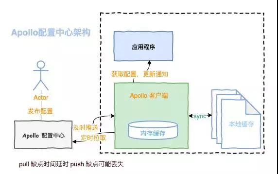 我只是下了个订单，鬼知道我在微服务里经历了什么？